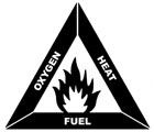 The Fire Triangle